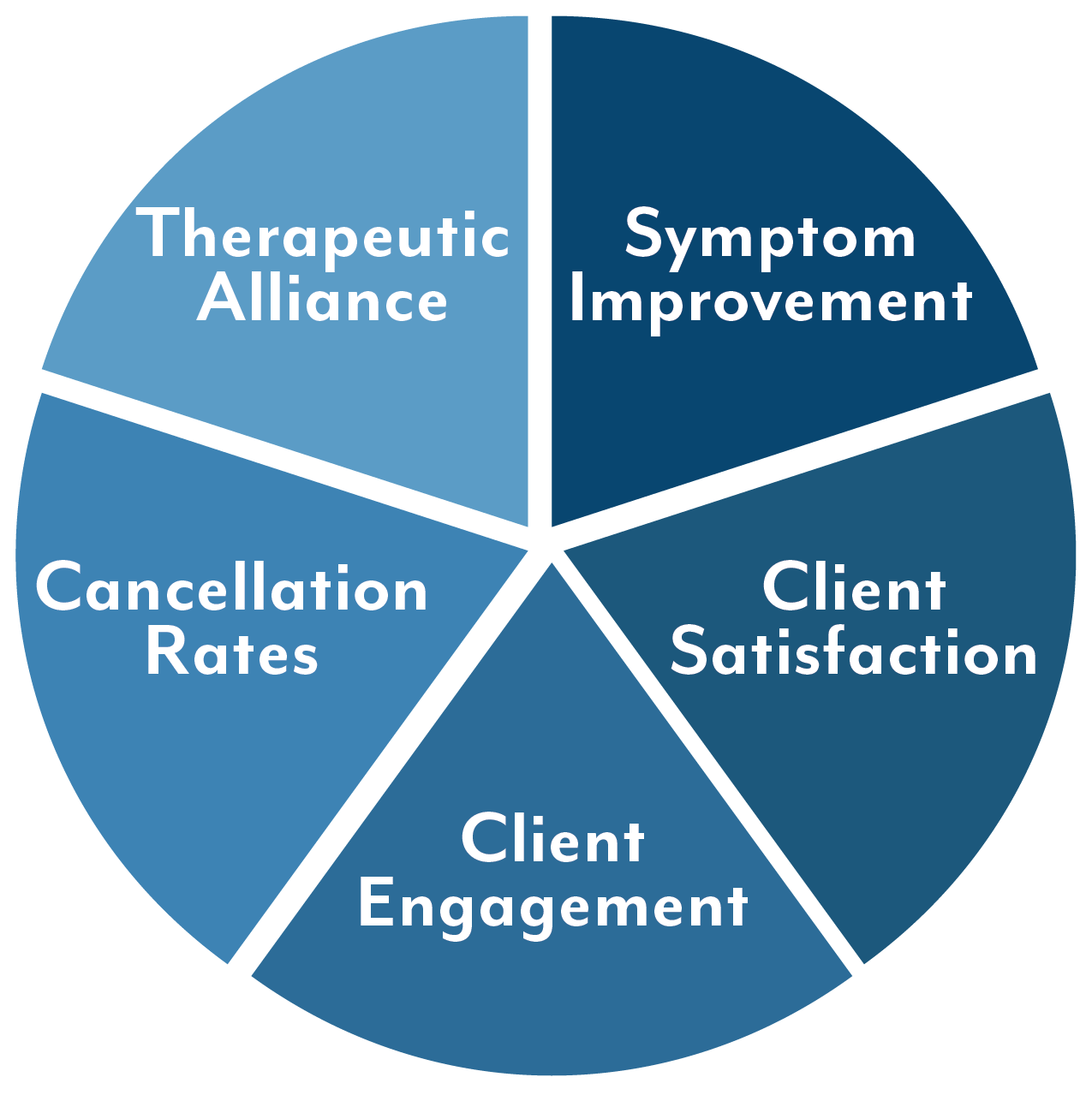 Measurable Results - Safe Harbor Behavioral Care